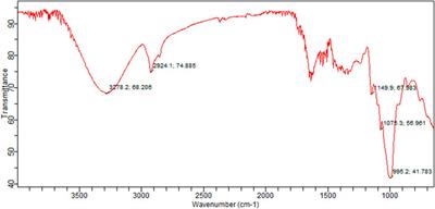 Nanotechnology Approach for Exploring the Enhanced Bioactivities and Biochemical Characterization of Freshly Prepared Nigella sativa L. Nanosuspensions and Their Phytochemical Profile